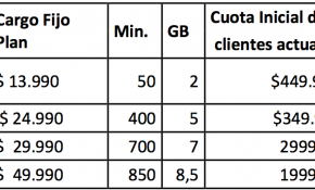 VTR inicia preventa de Samsung Galaxy S7 desde los $199.990 en postpago