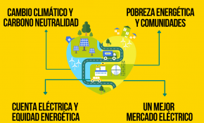 [Publireportaje] Programa de Sebastián Sichel releva la eficiencia y fortalece el rol de las energías renovables